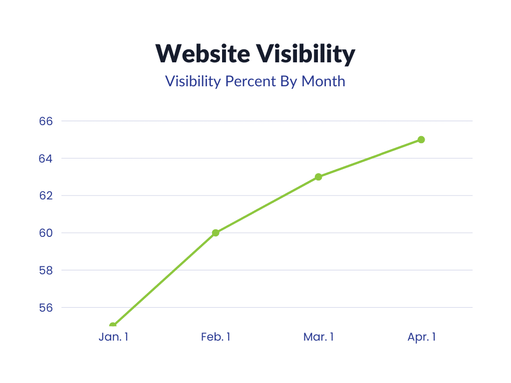 RP-Our Work - SEO