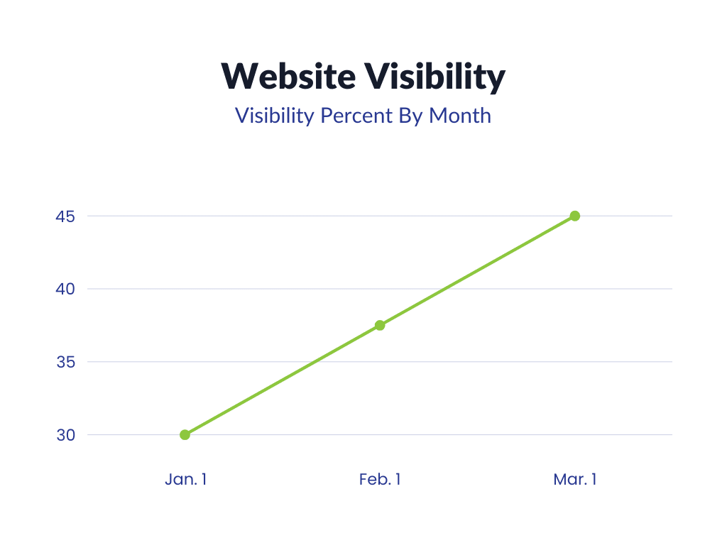 KJR-Our Work - SEO