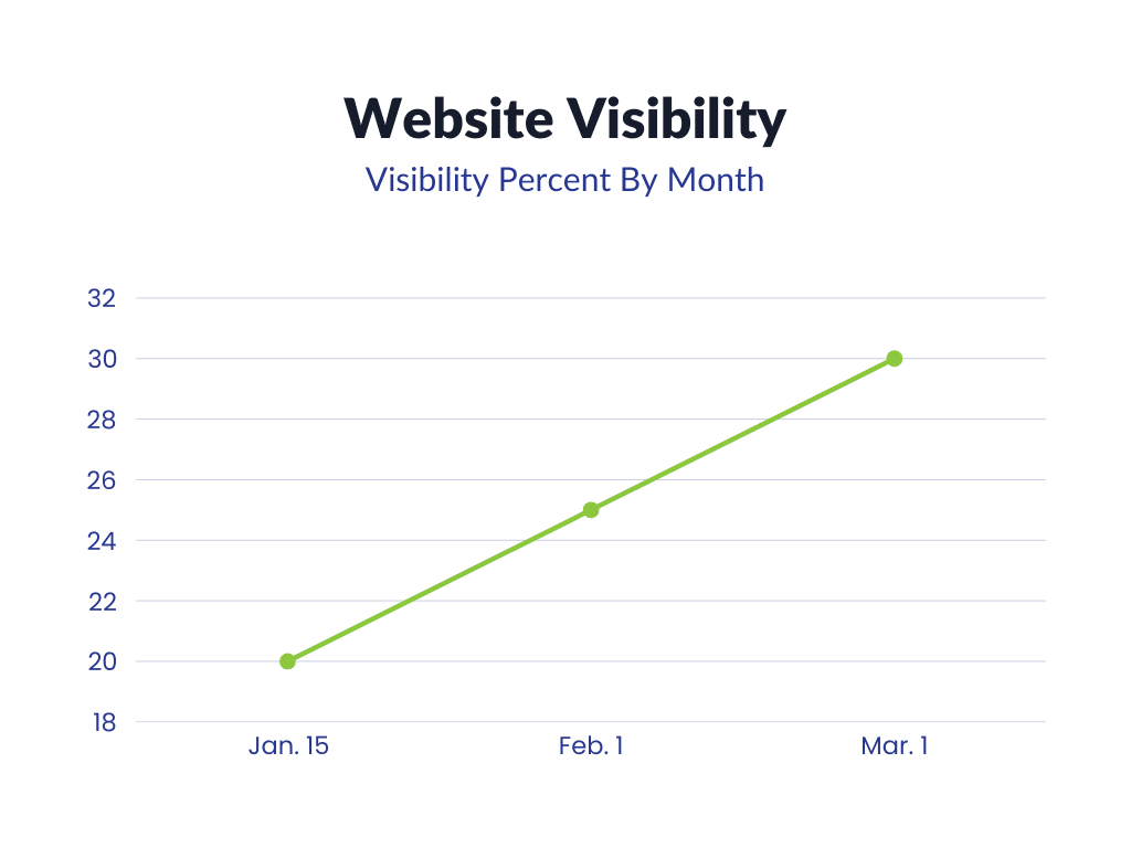 KSR-Our Work - SEO