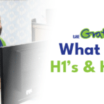 what are h1's and h2's, what is an h1, what is an h2