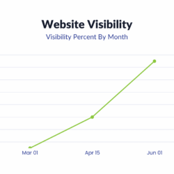 Digital Marketing help in Kenosha, Generate leads in kenosha WI, business leads in wisconsin